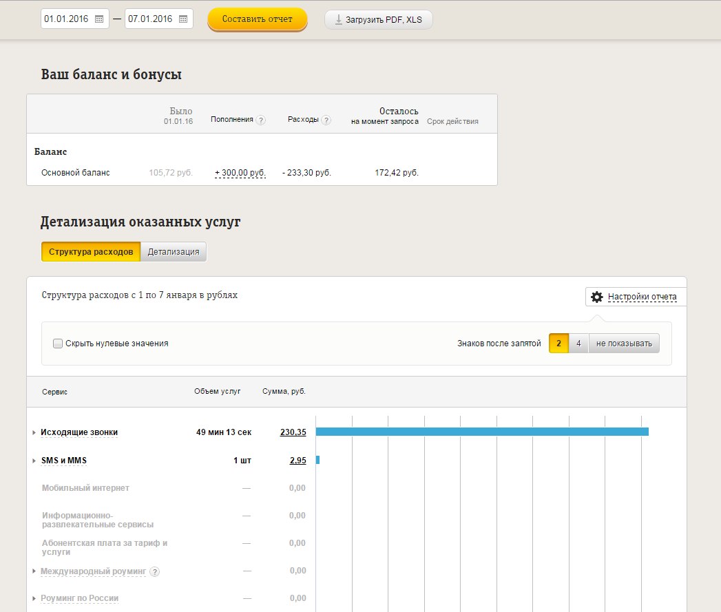 детализация расходов на связь Beeline