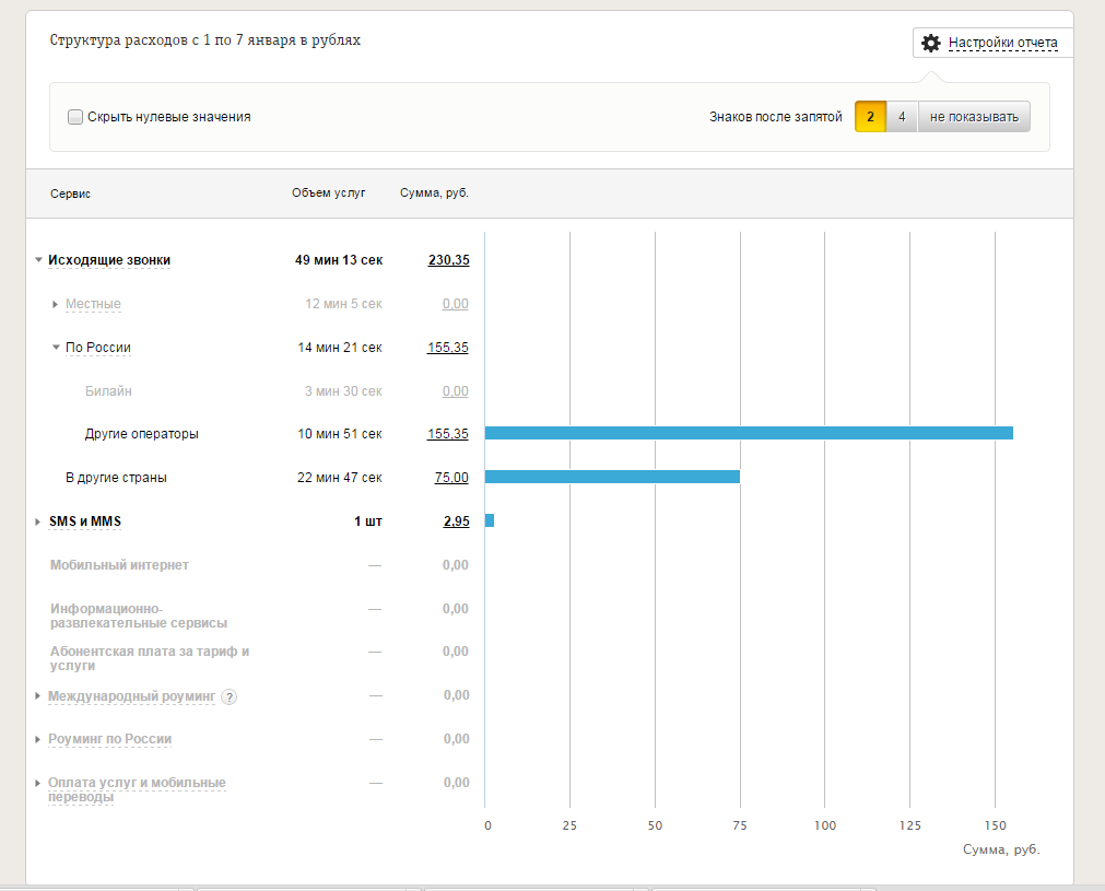 работа с таблицами в личном кабинете Beeline