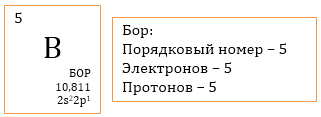 Бор - строение электронной оболочки