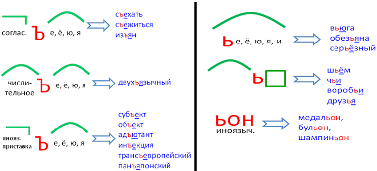 Правописание приставок