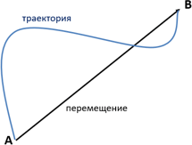 какое тело движется равномерно а какое равноускоренно