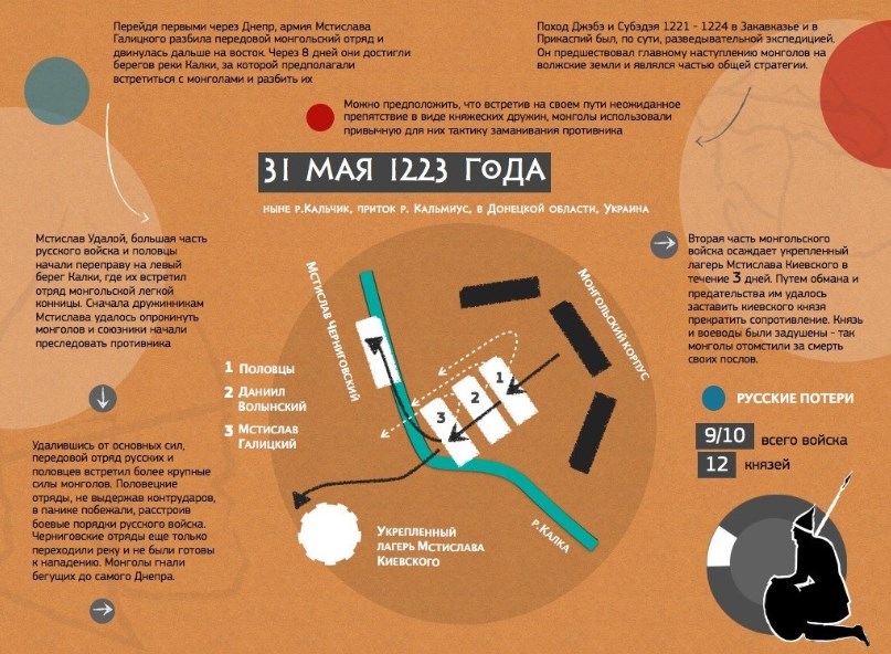 Реферат: Татаро-монгольское иго на Руси 2