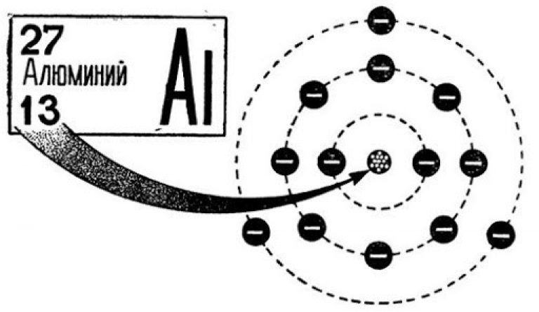 Модель атома алюминия рисунок