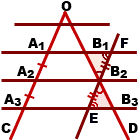 Две параллельные прямые отсекают равные отрезки