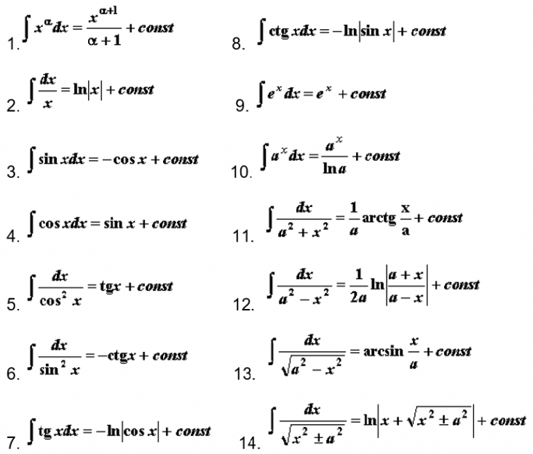 Таблица интегралов. Формулы неопределенного интеграла таблица. Таблица интегралов сложных функций. Таблица неопределенных интегралов.