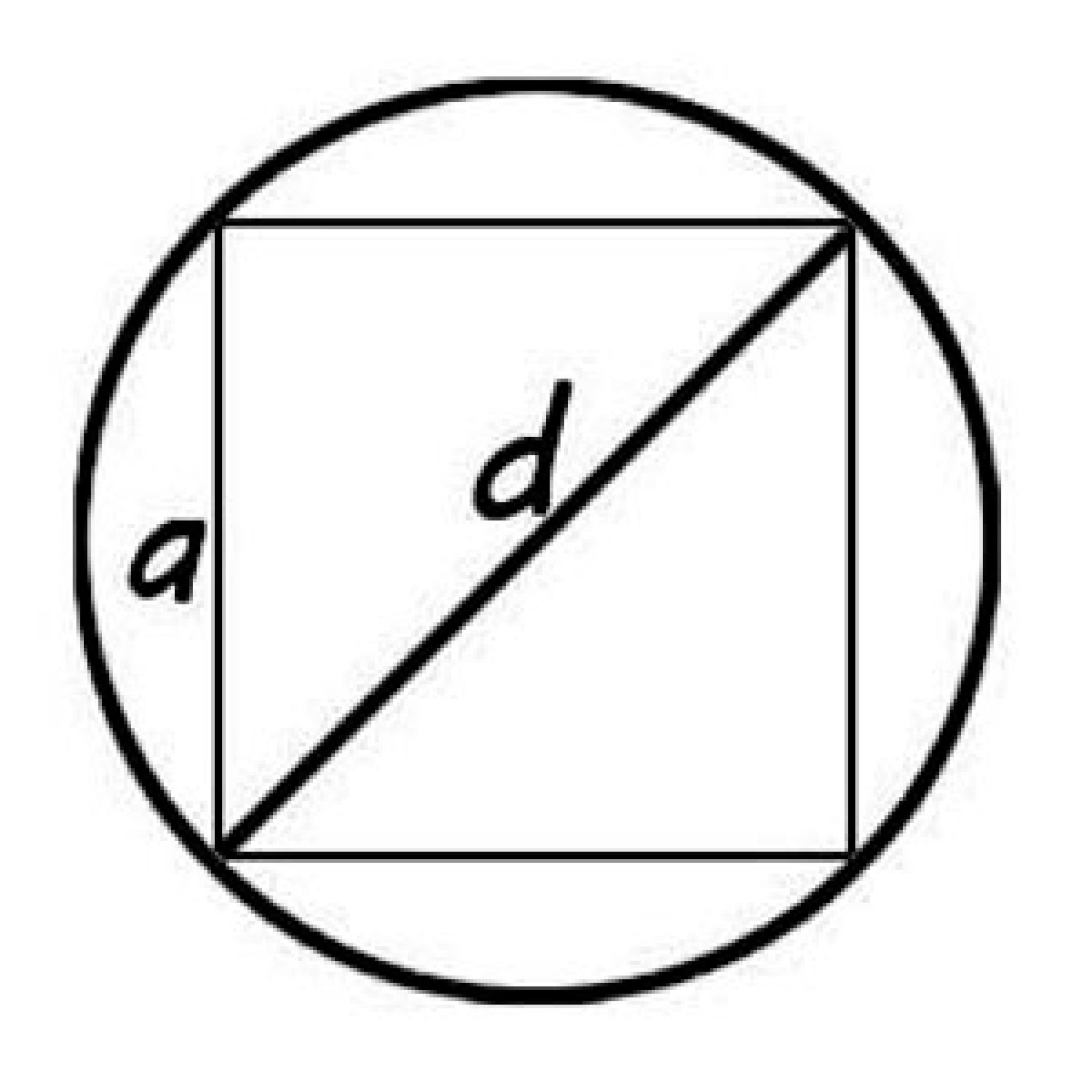 Квадрат и окружность формулы. Круг вписанный в квадрат формулы. Квадрат вписанный в окружность формулы. Вписанная и описанная окружность в квадрат. Радиус вписанной окружности в квадрат.