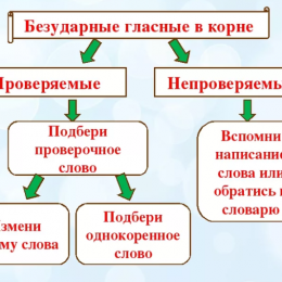 Правописание корней в заданиях ЕГЭ